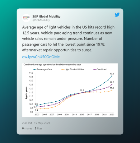 Tweet By S P Global Mobility