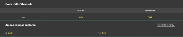 Así pagan las apuestas de Ecuador contra Chile.