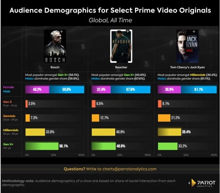 Dad Tv Amazon Prime Video Streaming