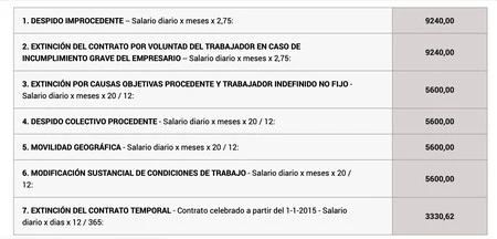 Tabla Despido