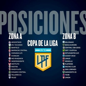 Las tablas de la Copa de la Liga: Argentinos es líder en la Zona A y así sigue la fecha