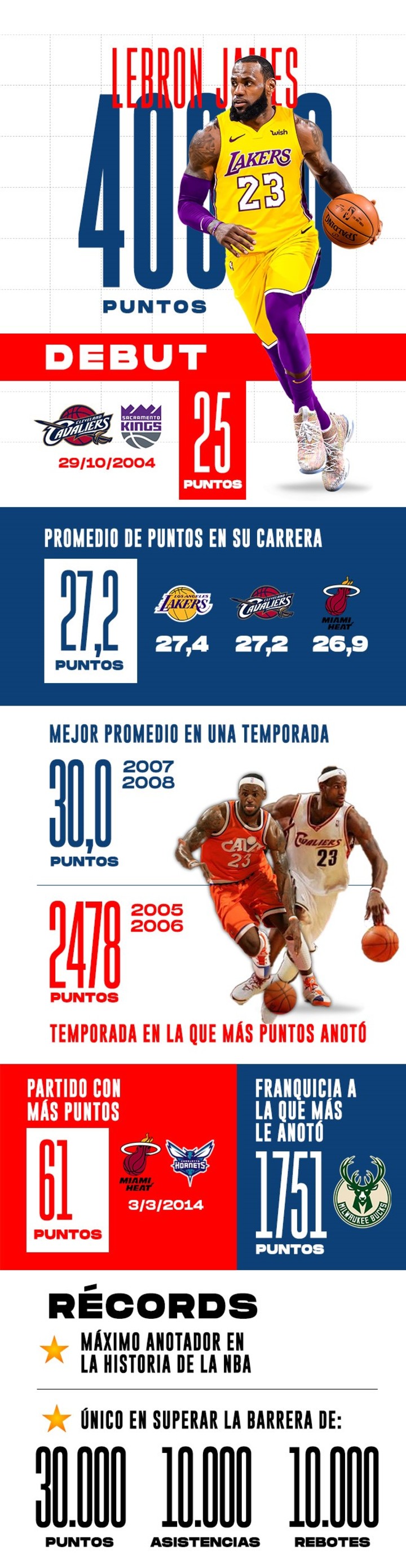 LeBron James, 40.000 puntos en la NBA. (Luciano Canet)
