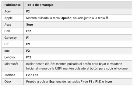 Ordenadores Compatibles