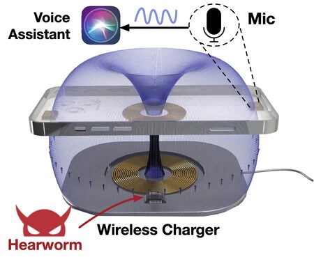 Voltschemer Attack Wireless Chargers 3