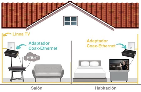 Antena Ethernet