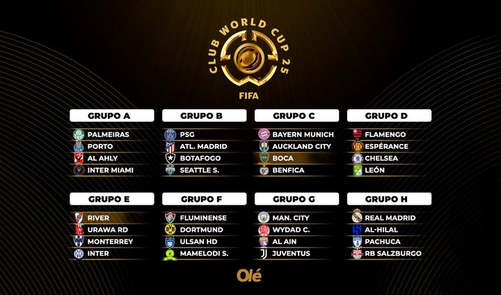 Los grupos del Mundial de Clubes. El Al-Ain de Mateo Sanabria fue sorteado en el Grupo G con Wydad Casablanca (Marruecos), Manchester City (Inglaterra) y Juventus (Italia).