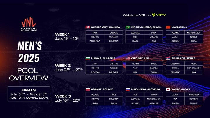 Los grupos de la VNL 2025. (volleyballworld).