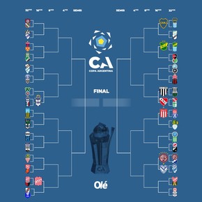 La llave de la Copa Argentina: con Vélez e Independiente, ya son nueve equipos en 16avos de final