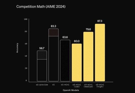 Competition Math