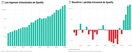 Spotify Datos