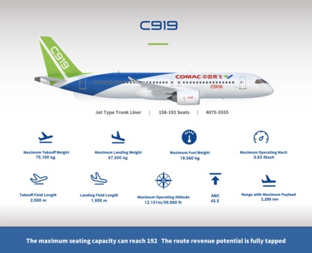 Comac C919 2