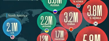 El verdadero tamaño de los grandes ejércitos del mundo, ilustrado en este gráfico. Ni China ni EE.UU tienen los mayores ejércitos 