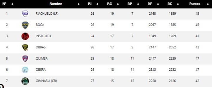 Las posiciones de la LNB.