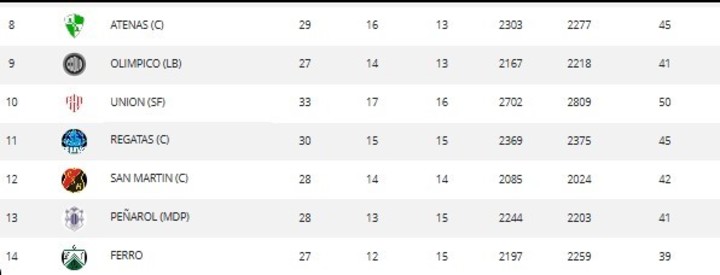 Las posiciones de la LNB.