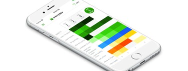 Las 14 mejores aplicaciones monitorizar tus nuevos hábitos en Android o en el iPhone
