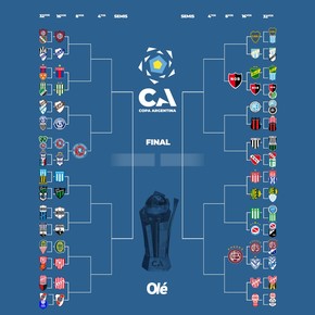 Copa Argentina: la llave con Newell's, en octavos, donde espera a Boca o Atlético Tucumán