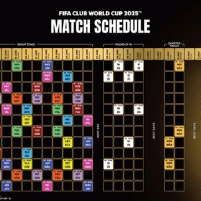 Calendario completo de partidos del Mundial de Clubes 2025: días, horarios, sedes y resultados