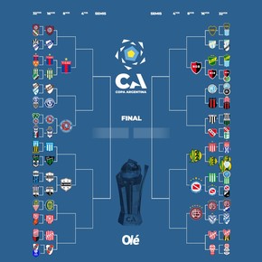 La llave de la Copa Argentina: pasó Tigre y así sigue el torneo