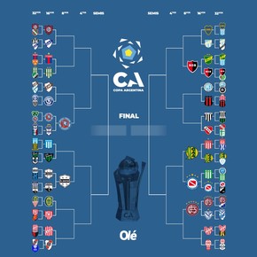 La llave de la Copa Argentina: quedaron definidos los días de ocho partidos