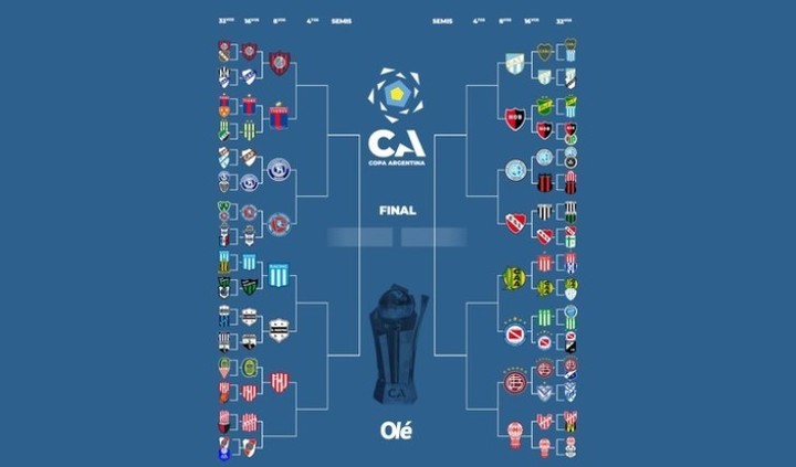 La llave de la Copa Argentina.