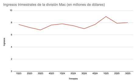 Captura De Pantalla 2025 10 31 A Las 11 46 12