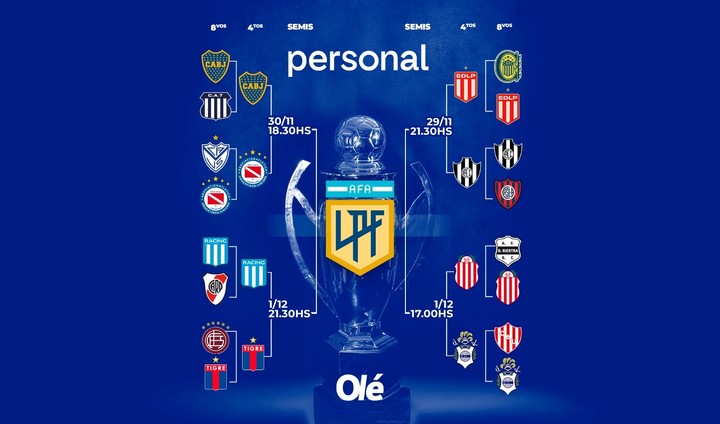 La llave del torneo Clausura.