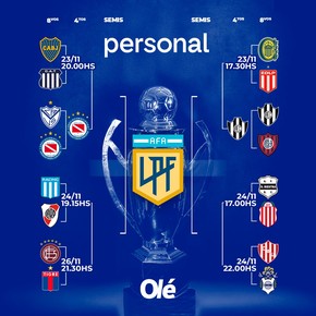 Así quedó el cuadro de playoffs del Clausura con los primeros clasificados a los cuartos