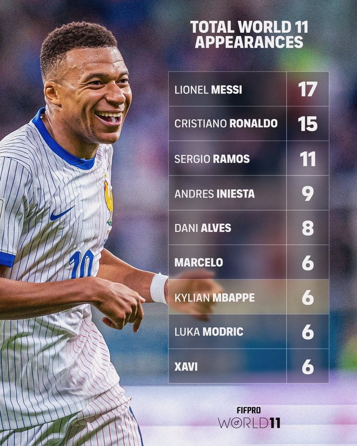 Messi, el jugador con más apariciones en el 11 de la FIFPRO.