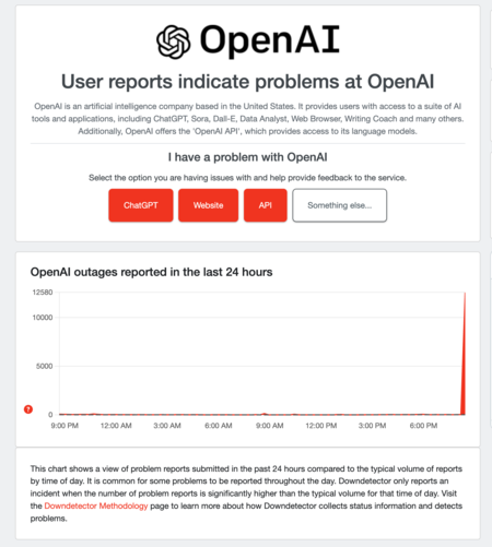 Fallos Chatgpt Caido