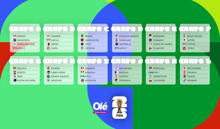 Los grupos del Mundial 2026.