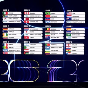 Las 10 claves del sorteo que le dio forma al Mundial 2026
