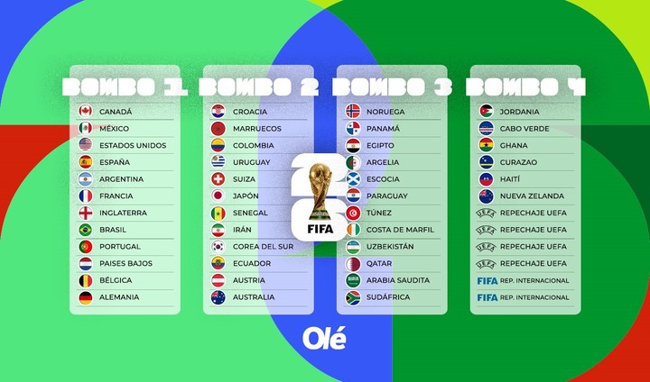 Los bombos para el Mundial 2026.