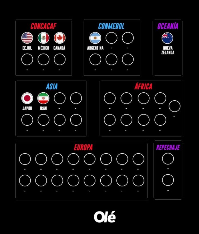 El mapa del Mundial 2026: este jueves puede haber cuatro clasificados de Asia