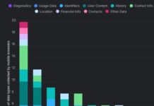 Estos son los navegadores que más datos tuyos recopilan, según un nuevo estudio: puede que estés usando el peor de todos